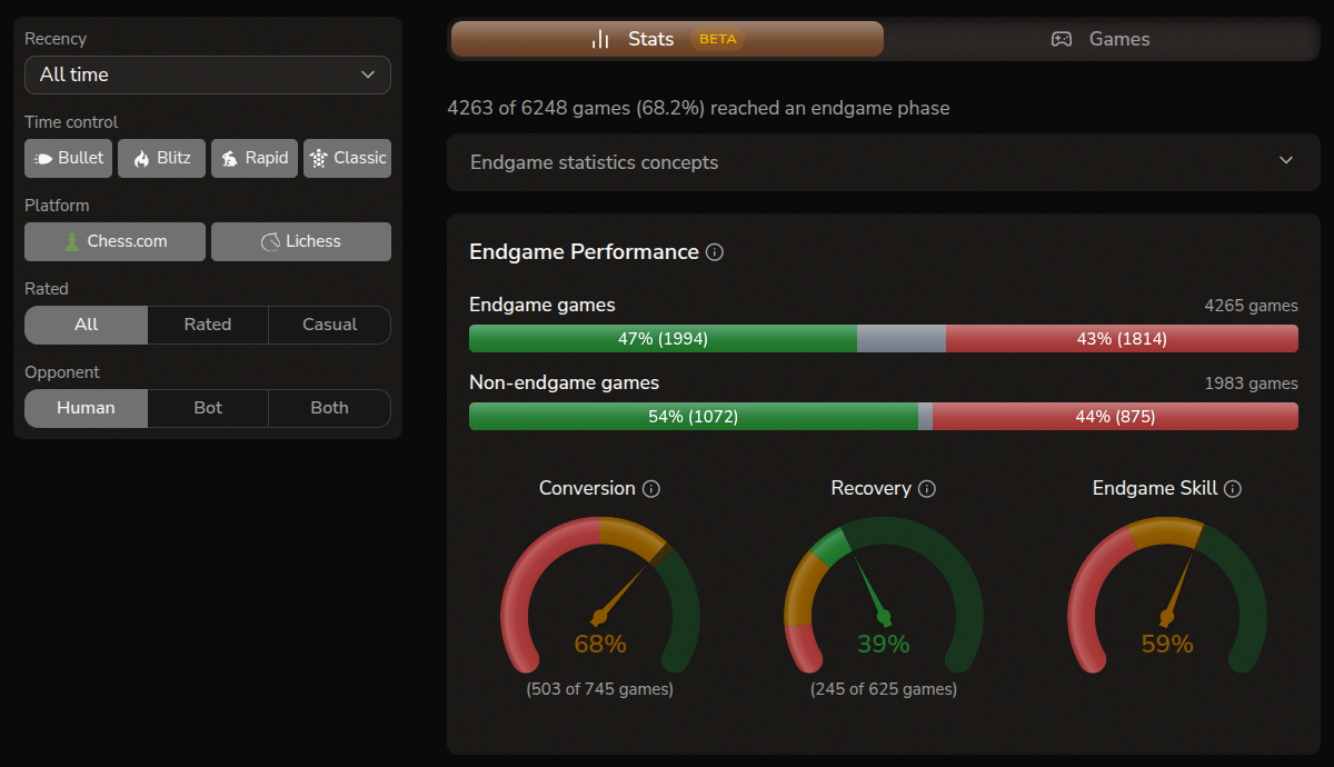 Endgame analytics showing WDL rates by endgame category
