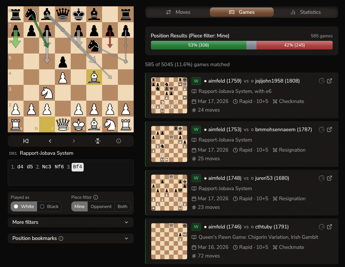 Opening bookmarks grouping system opening variations